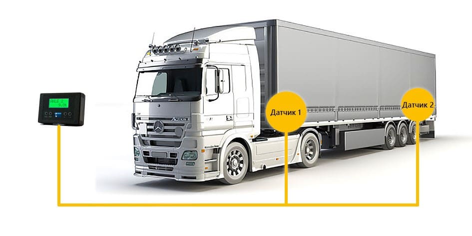 Зачем нужен контроль нагрузки на ось в грузовых автомобилях Зачем нужен контроль нагрузки на ось в грузовых автомобилях